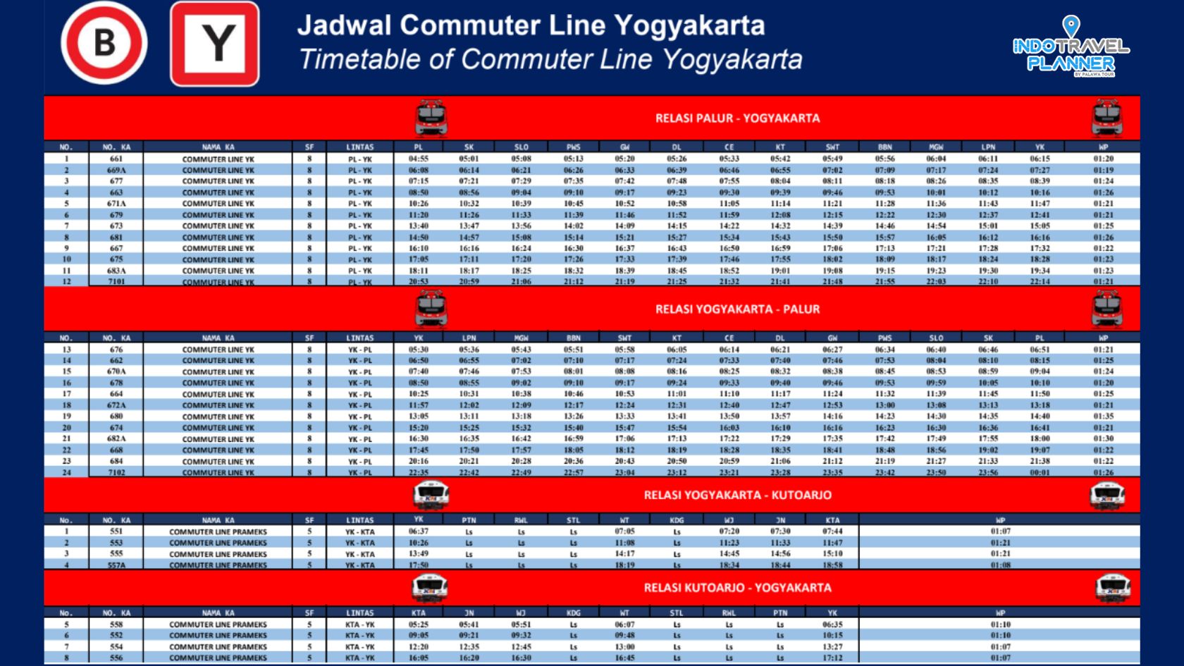 Jadwal Kereta KRL Jogja Solo 2026