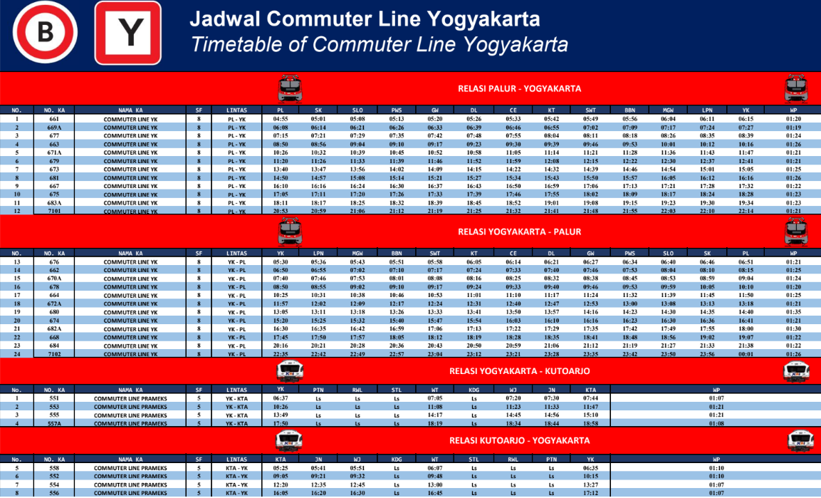 Jadwal Kereta KRL Jogja Solo 2026